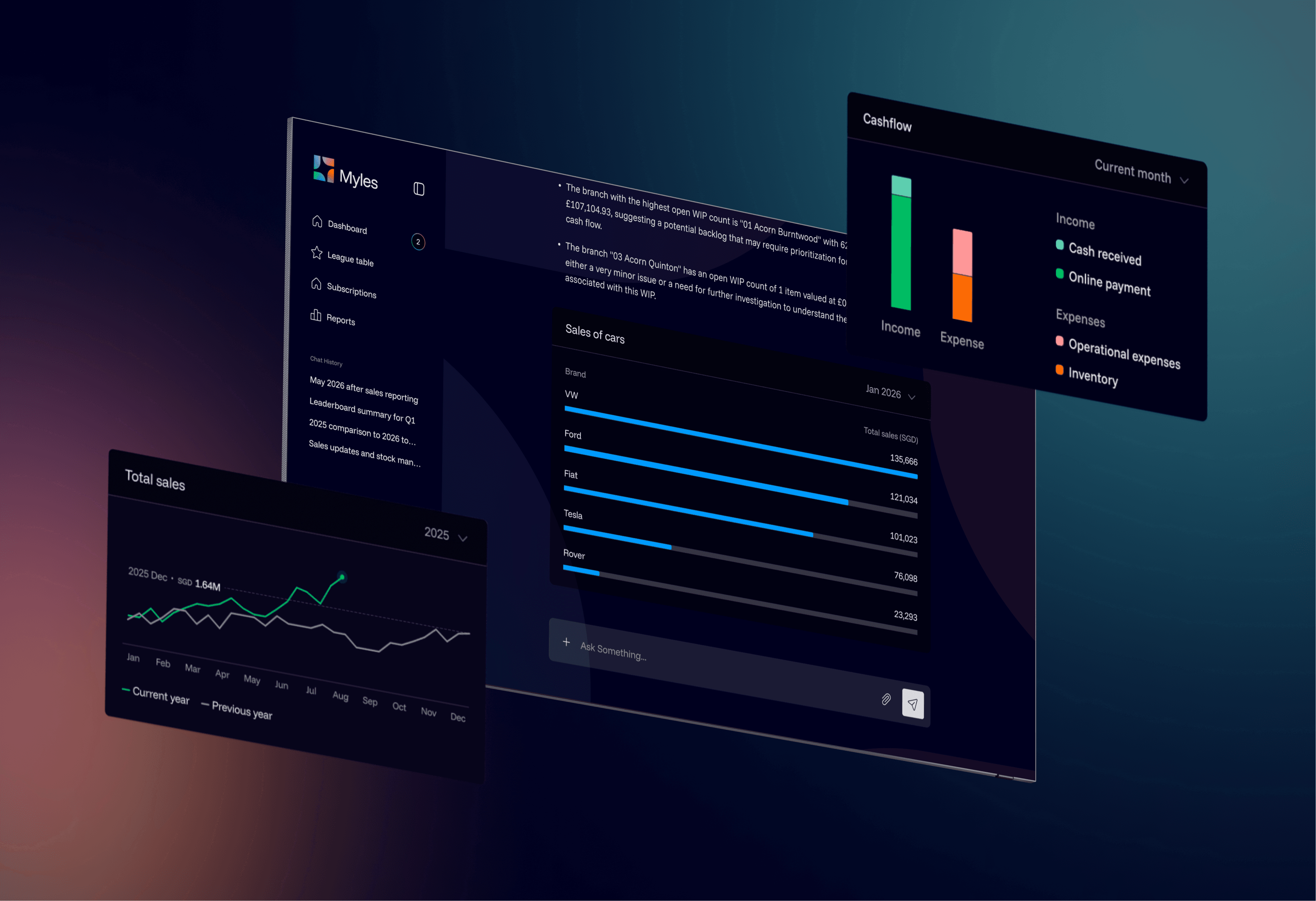 Myles dashboard